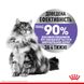 Корм для взрослых стерилизованных кошек ROYAL CANIN APPETITE CONTROL CARE 2.0 кг, 2 кг