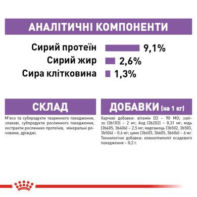 Вологий корм для дорослих стерилізованих котів ROYAL CANIN STERILISED IN JELLY 0.085 кг, 0.085 кг