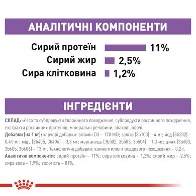 Вологий корм для дорослих стерилізованих котів ROYAL CANIN STERILIZED LOAF 0.085 кг, 0.085 кг