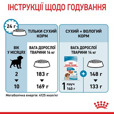 Корм для цуценят середніх порід ROYAL CANIN MEDIUM PUPPY 4.0 кг