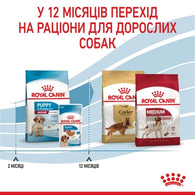 Корм для щенков средних пород ROYAL CANIN MEDIUM PUPPY 4.0 кг