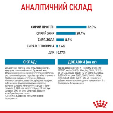 Корм для цуценят середніх порід ROYAL CANIN MEDIUM PUPPY 15.0 кг