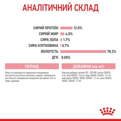 Вологий корм для кошенят (шматочки у соусі) ROYAL CANIN KITTEN IN GRAVY 0.085 кг, у паучах, 0.085 кг