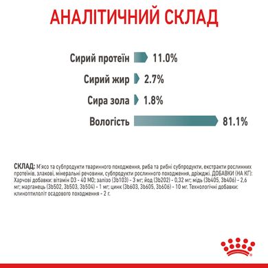 Вологий корм для дорослих котів ROYAL CANIN HAIRBALL CARE 0.085 кг, 0.085 кг