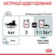 Вологий корм для дорослих котів ROYAL CANIN HAIRBALL CARE 0.085 кг, 0.085 кг