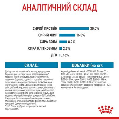 Корм для щенков больших пород собак ROYAL CANIN MAXI PUPPY 4.0 кг