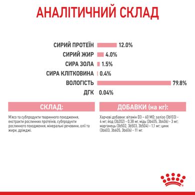 Вологий корм для кошенят ROYAL CANIN KITTEN IN JELLY 0.085 кг, 0.085 кг