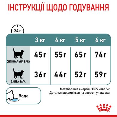 Корм для кошек ROYAL CANIN HAIRBALL CARE 2.0 кг, рекомендованный для выведения комков шерсти