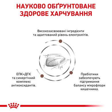 Корм для дорослих котів ROYAL CANIN GASTRO INTESTINAL CAT 2.0 кг