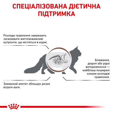 Корм для взрослых кошек ROYAL CANIN GASTRO INTESTINAL CAT 2.0 кг