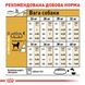 Корм для дорослих собак породи Лабрадор-ретривер ROYAL CANIN LABRADOR ADULT 12.0 кг, 12 кг