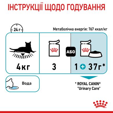 Вологий корм для дорослих котів ROYAL CANIN URINARY CARE 0.085 кг, 0.085 кг