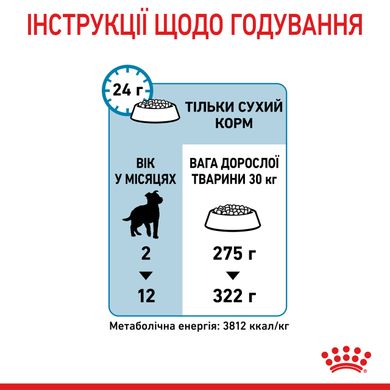 Корм для цуценят великих порід собак ROYAL CANIN MAXI PUPPY 15.0 кг