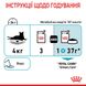 Вологий корм для дорослих котів ROYAL CANIN URINARY CARE 0.085 кг, 0.085 кг