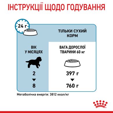 Корм для цуценят гігантських порід ROYAL CANIN GIANT PUPPY 15.0 кг