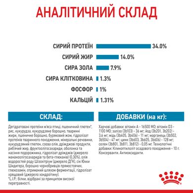 Корм для цуценят гігантських порід ROYAL CANIN GIANT PUPPY 15.0 кг