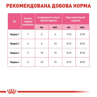 Молоко для новонароджених кошенят ROYAL CANIN BABYCAT MILK 0.3 кг, 0.3 кг