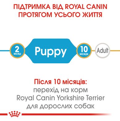 Корм для цуценят породи Йоркшир тер'єр ROYAL CANIN YORKSHIRE PUPPY 1.5 кг