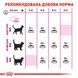 Корм для котів ROYAL CANIN EXIGENT SAVOUR 2.0 кг, вибагливих до смакових якостей корму