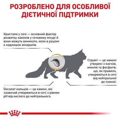 Корм для дорослих котів ROYAL CANIN URINARY S/O CAT 1.5 кг