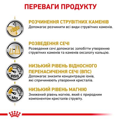 Корм для дорослих котів ROYAL CANIN URINARY S/O CAT 1.5 кг