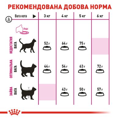 Корм для кошек ROYAL CANIN EXIGENT AROMA 2.0 кг, привередливых к аромату корма., 2 кг