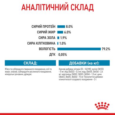 Влажный корм для щенков ROYAL CANIN MINI PUPPY 0.085 кг, 0.085 кг