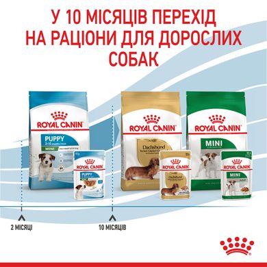 Влажный корм для щенков ROYAL CANIN MINI PUPPY 0.085 кг, 0.085 кг