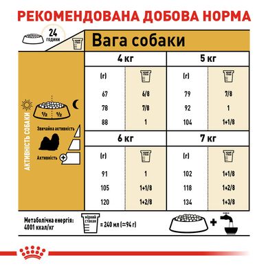 Сухий корм для дорослих собак породи Ши-тцу ROYAL CANIN SHIH TZU ADULT 1.5 кг, 1.5 кг