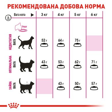 Корм для котів ROYAL CANIN EXIGENT PROTEIN 2.0 кг, вибагливих до поживності раціону, 2 кг