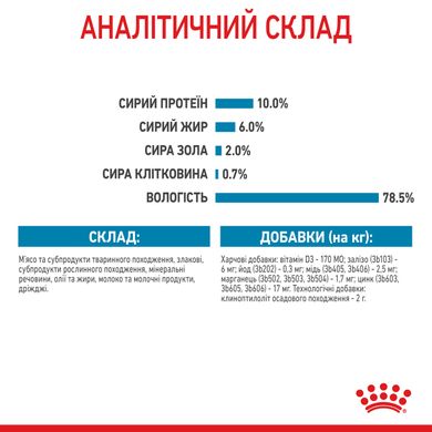 Вологий корм для новонароджених цуценят та собак у період лактації ROYAL CANIN STARTER MOUSE 0.195 кг, 2.34 кг