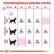 Корм для кошек ROYAL CANIN EXIGENT PROTEIN 2.0 кг, привередливых к питательности рациона., 2 кг