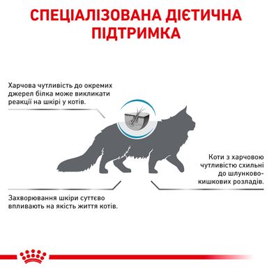 Корм для взрослых кошек ROYAL CANIN ANALLERGENIC CAT 2.0 кг, 2 кг