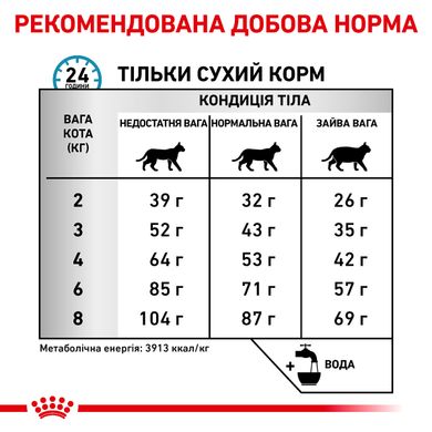 Корм для дорослих котів ROYAL CANIN ANALLERGENIC CAT 2.0 кг, 2 кг