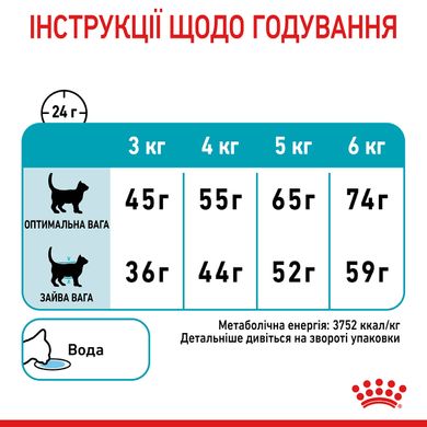 Корм для кошек ROYAL CANIN URINARY CARE 2.0 кг, рекомендованный для поддержания здоровья мочевыводящих путей