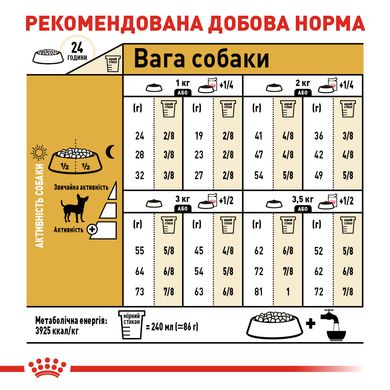 Корм для дорослих собак породи Чихуахуа ROYAL CANIN CHIHUAHUA ADULT 3.0 кг