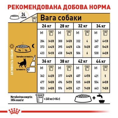 Корм для дорослих собак породи Німецька Вівчарка ROYAL CANIN GERMAN SHEPHERD ADULT 11.0 кг, 11 кг