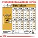 Корм для дорослих собак породи Німецька Вівчарка ROYAL CANIN GERMAN SHEPHERD ADULT 11.0 кг, 11 кг