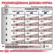 Корм для дорослих котів ROYAL CANIN GASTRO INTESTINAL CAT 4.0 кг