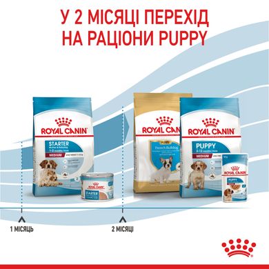 Корм для щенков средних пород ROYAL CANIN MEDIUM STARTER 1.0 кг, 1 кг