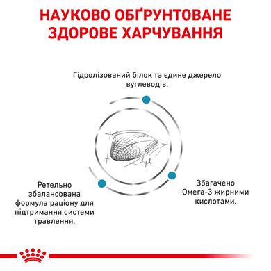 Корм для дорослих котів ROYAL CANIN HYPOALLERGENIC CAT 2.5 кг