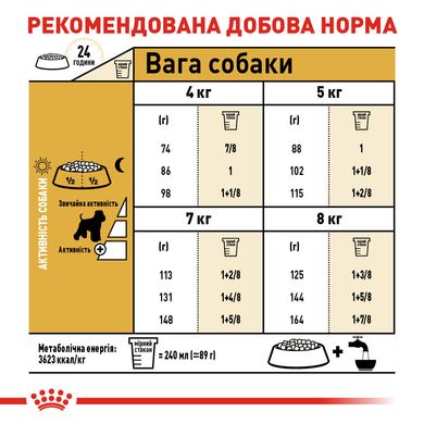 Корм для взрослых собак ROYAL CANIN SCHNAUZER ADULT 7.5 кг, 7.5 кг