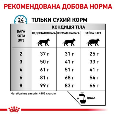 Корм для дорослих котів ROYAL CANIN HYPOALLERGENIC CAT 2.5 кг