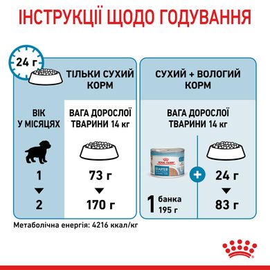 Корм для цуценят середніх порід ROYAL CANIN MEDIUM STARTER 1.0 кг, 1 кг