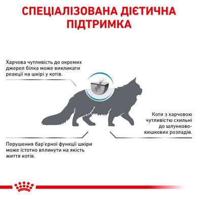 Корм для дорослих котів ROYAL CANIN HYPOALLERGENIC CAT 2.5 кг