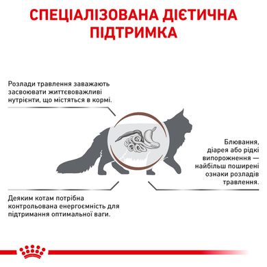 Корм для взрослых кошек ROYAL CANIN GASTRO INTESTINAL MODERATE CALORIE CAT 2.0 кг