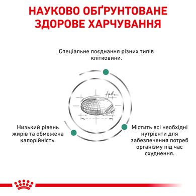 Корм для взрослых кошек ROYAL CANIN SATIETY WEIGHT MANAGEMENT CAT 1.5 кг