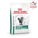 Корм для взрослых кошек ROYAL CANIN SATIETY WEIGHT MANAGEMENT CAT 1.5 кг