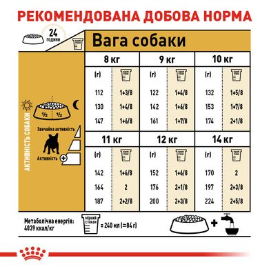 Корм для взрослых собак породы Французский бульдог ROYAL CANIN FRENCH BULLDOG ADULT 3.0 кг