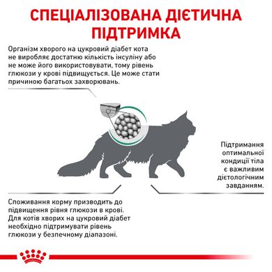 Корм для дорослих котів ROYAL CANIN DIABETIC CAT 1.5 кг